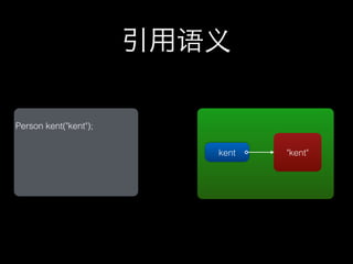 引用语义

Person kent("kent");

                          kent   "kent"
 