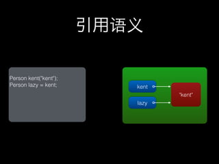 引用语义

Person kent("kent");
Person lazy = kent;       kent
                                 "kent"
                          lazy
 