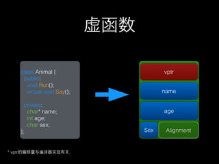虚函数

   class Animal {                       vptr
    public:
      void Run();
      virtual void Say();               name

     private:
      char* name;                       age
      int age;
      char sex;
   };                             Sex    Alignment


* vptr的偏移量与编译器实现有       .
 