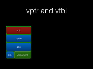 vptr and vtbl

      vptr


      name


      age


Sex    Alignment
 