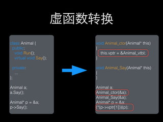 虚函数转换
class Animal {              void Animal_ctor(Animal* this)
 public:                    {
   void Run();                this.vptr = &Animal_vtbl;
   virtual void Say();      }

  private:                  void Animal_Say(Animal* this)
   ...                      {
};                          }

Animal a;                   Animal a;
a.Say();                    Animal_ctor(&a);
                            Animal_Say(&a);
Animal* p = &a;             Animal* p = &a;
p->Say();                   (*(p->vptr[1]))(p);
 