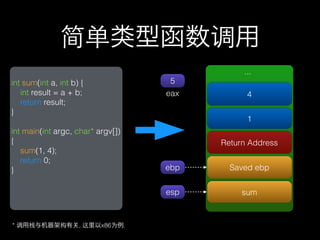 简单类型函数调用
                                              ...
int sum(int a, int b) {             5
   int result = a + b;             eax         4
   return result;
}
                                               1
int main(int argc, char* argv[])
{                                        Return Address
   sum(1, 4);
   return 0;
}                                  ebp     Saved ebp


                                   esp        sum


* 调用栈与机器架构有          , 这里以x86为例.
 
