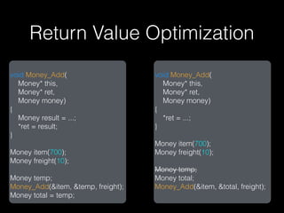 Return Value Optimization
void Money_Add(                     void Money_Add(
  Money* this,                        Money* this,
  Money* ret,                         Money* ret,
  Money money)                        Money money)
{                                   {
  Money result = ...;                 *ret = ...;
  *ret = result;                    }
}
                                    Money item(700);
Money item(700);                    Money freight(10);
Money freight(10);
                                    Money temp;
Money temp;                         Money total;
Money_Add(&item, &temp, freight);   Money_Add(&item, &total, freight);
Money total = temp;
 