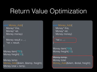 Return Value Optimization
void Money_Add(                     void Money_Add(
  Money* this,                        Money* this,
  Money* ret,                         Money* ret,
  Money money)                        Money money)
{                                   {
  Money result = ...;                 *ret = ...;
  *ret = result;                    }
}
                                    Money item(700);
Money item(700);                    Money freight(10);
Money freight(10);
                                    Money temp;
Money temp;                         Money total;
Money_Add(&item, &temp, freight);   Money_Add(&item, &total, freight);
Money total = temp;
 