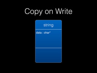 Copy on Write
         string
   data : char*
 