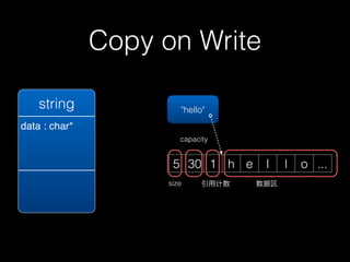 Copy on Write

    string              "hello"
data : char*
                        capacity


                      5 30 1 h e      l    l   o ...
                     size     引用计数   数据区
 