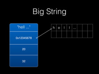 Big String
"hell ..."        h e   l   l ...

0x12345678


   20



   32
 