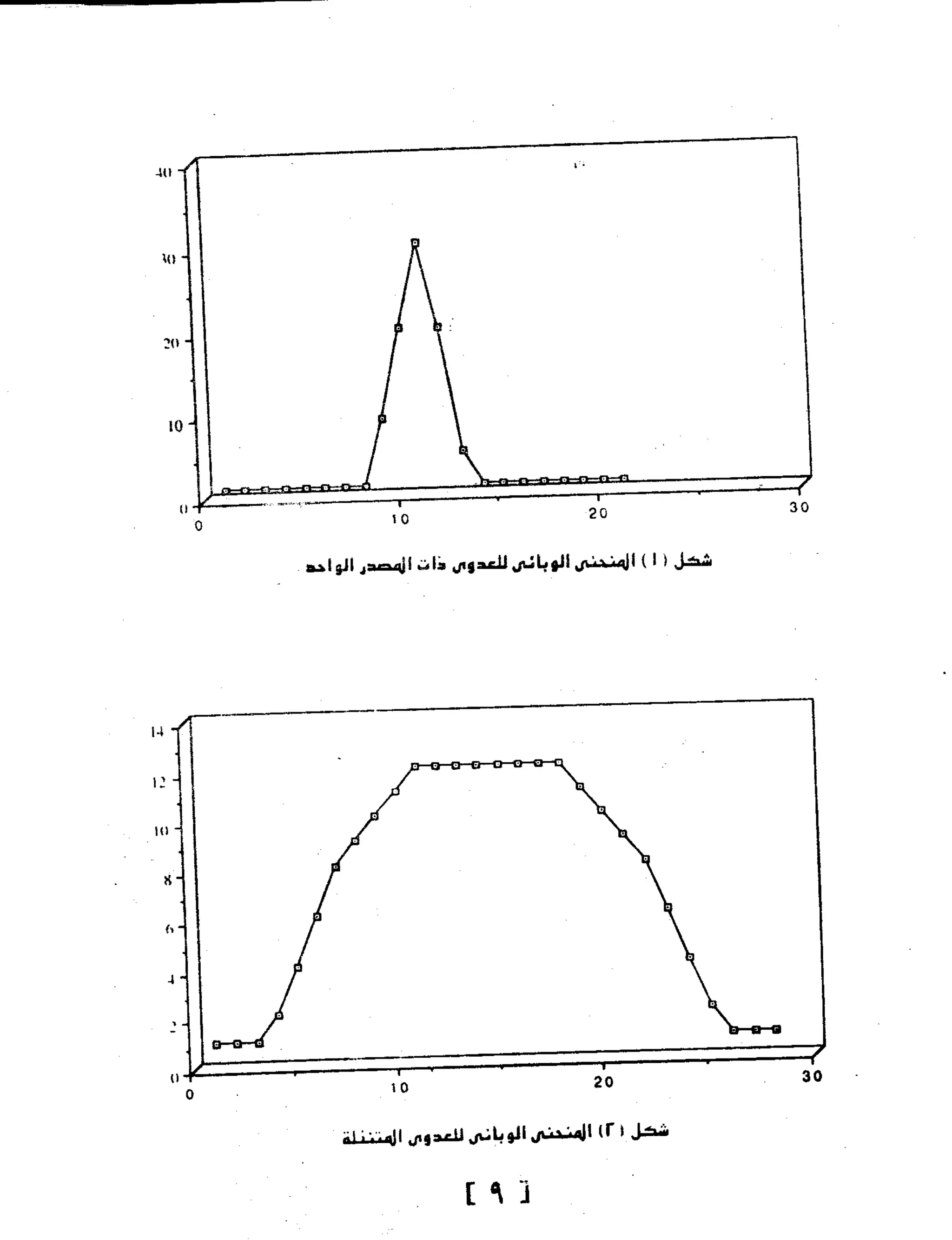 Mysterious Epidemics الأوبئة الغامضة - قصص مثيرة لأشهر الأوبئة حول العالم