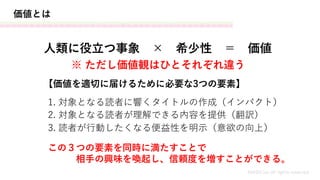 価値とは
人類に役立つ事象 × 希少性 ＝ 価値
※ ただし価値観はひとそれぞれ違う
1. 対象となる読者に響くタイトルの作成（インパクト）
この３つの要素を同時に満たすことで
相手の興味を喚起し、信頼度を増すことができる。
2. 対象となる読者が理解できる内容を提供（翻訳）
3. 読者が行動したくなる便益性を明示（意欲の向上）
【価値を適切に届けるために必要な3つの要素】
MASH.inc all rights reserved
 