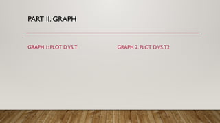 PART II. GRAPH
GRAPH 1: PLOT DVS.T GRAPH 2. PLOT DVS.T2
 