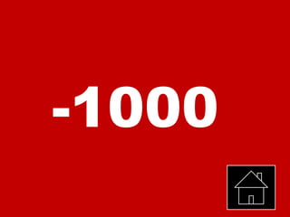 -1000
 