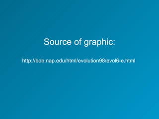 Source of graphic: http://bob.nap.edu/html/evolution98/evol6-e.html   