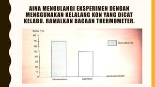 AINA MENGULANGI EKSPERIMEN DENGAN
MENGGUNAKAN KELALANG KON YANG DICAT
KELABU. RAMALKAN BACAAN THERMOMETER.
 