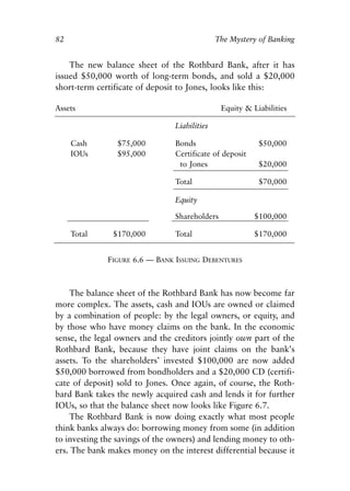 Chapter Six.qxp   8/4/2008   11:38 AM    Page 82




            82                                                   The Mystery of Banking


                The new balance sheet of the Rothbard Bank, after it has
            issued $50,000 worth of long-term bonds, and sold a $20,000
            short-term certificate of deposit to Jones, looks like this:

            Assets                                                Equity & Liabilities

                                                   Liabilities

                  Cash         $75,000             Bonds                     $50,000
                  IOUs         $95,000             Certificate of deposit
                                                    to Jones                 $20,000

                                                   Total                     $70,000

                                                   Equity

                                                   Shareholders             $100,000

                  Total       $170,000             Total                    $170,000


                             FIGURE 6.6 — BANK ISSUING DEBENTURES



                The balance sheet of the Rothbard Bank has now become far
            more complex. The assets, cash and IOUs are owned or claimed
            by a combination of people: by the legal owners, or equity, and
            by those who have money claims on the bank. In the economic
            sense, the legal owners and the creditors jointly own part of the
            Rothbard Bank, because they have joint claims on the bank’s
            assets. To the shareholders’ invested $100,000 are now added
            $50,000 borrowed from bondholders and a $20,000 CD (certifi-
            cate of deposit) sold to Jones. Once again, of course, the Roth-
            bard Bank takes the newly acquired cash and lends it for further
            IOUs, so that the balance sheet now looks like Figure 6.7.
                The Rothbard Bank is now doing exactly what most people
            think banks always do: borrowing money from some (in addition
            to investing the savings of the owners) and lending money to oth-
            ers. The bank makes money on the interest differential because it
 