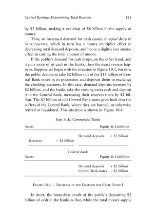 Chapter Ten.qxp   8/4/2008   11:38 AM   Page 145




            Central Banking: Determining Total Reserves                            145


            by $2 billion, making a net drop of $8 billion in the supply of
            money.
                 Thus, an increased demand for cash causes an equal drop in
            bank reserves, which in turn has a money multiplier effect in
            decreasing total demand deposits, and hence a slightly less intense
            effect in cutting the total amount of money.
                 If the public’s demand for cash drops, on the other hand, and
            it puts more of its cash in the banks, then the exact reverse hap-
            pens. Suppose we begin with the situation in Figure 10.1, but now
            the public decides to take $2 billion out of the $15 billion of Cen-
            tral Bank notes in its possession and deposits them in exchange
            for checking accounts. In this case, demand deposits increase by
            $2 billion, and the banks take the ensuing extra cash and deposit
            it in the Central Bank, increasing their reserves there by $2 bil-
            lion. The $2 billion of old Central Bank notes goes back into the
            coffers of the Central Bank, where they are burned, or otherwise
            retired or liquidated. This situation is shown in Figure 10.4.

                                 Step 1: All Commercial Banks

            Assets                                             Equity & Liabilities

                                               Demand deposits         + $2 billion
              Reserves          + $2 billion


                                         Central Bank
            Assets                                             Equity & Liabilities

                                               Demand deposits    + $2 billion
                                               Central Bank notes – $2 billion



                  FIGURE 10.4 — DECREASE   IN THE   DEMAND   FOR   CASH: PHASE I

                 In short, the immediate result of the public’s depositing $2
            billion of cash in the banks is that, while the total money supply
 