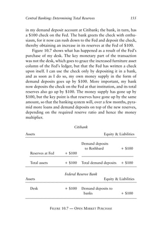 Chapter Ten.qxp   8/4/2008   11:38 AM     Page 155




            Central Banking: Determining Total Reserves                         155


            in my demand deposit account at Citibank; the bank, in turn, has
            a $100 check on the Fed. The bank greets the check with enthu-
            siasm, for it now can rush down to the Fed and deposit the check,
            thereby obtaining an increase in its reserves at the Fed of $100.
                Figure 10.7 shows what has happened as a result of the Fed’s
            purchase of my desk. The key monetary part of the transaction
            was not the desk, which goes to grace the increased furniture asset
            column of the Fed’s ledger, but that the Fed has written a check
            upon itself. I can use the check only by depositing it in a bank,
            and as soon as I do so, my own money supply in the form of
            demand deposits goes up by $100. More important, my bank
            now deposits the check on the Fed at that institution, and its total
            reserves also go up by $100. The money supply has gone up by
            $100, but the key point is that reserves have gone up by the same
            amount, so that the banking system will, over a few months, pyra-
            mid more loans and demand deposits on top of the new reserves,
            depending on the required reserve ratio and hence the money
            multiplier.

                                             Citibank
            Assets                                             Equity & Liabilities

                                                  Demand deposits
                                                   to Rothbard            + $100
              Reserves at Fed        + $100

              Total assets           + $100       Total demand deposits   + $100


                                        Federal Reserve Bank
            Assets                                             Equity & Liabilities

              Desk                   + $100       Demand deposits to
                                                   banks                  + $100



                             FIGURE 10.7 — OPEN MARKET PURCHASE
 