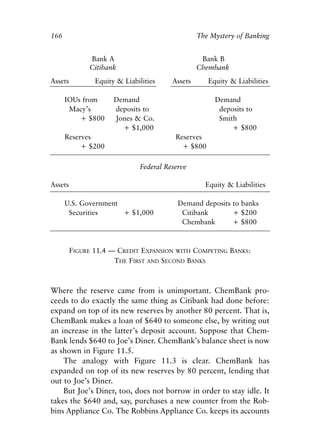 Chapter Eleven.qxp     8/4/2008   11:38 AM    Page 166




            166                                                   The Mystery of Banking


                          Bank A                                   Bank B
                          Citibank                                Chembank
            Assets          Equity & Liabilities         Assets      Equity & Liabilities

                  IOUs from       Demand                               Demand
                   Macy’s         deposits to                           deposits to
                      + $800      Jones & Co.                           Smith
                                    + $1,000                                + $800
                  Reserves                                Reserves
                       + $200                               + $800

                                             Federal Reserve

            Assets                                                  Equity & Liabilities

                  U.S. Government                         Demand deposits to banks
                   Securities     + $1,000                 Citibank       + $200
                                                           Chembank       + $800



                     FIGURE 11.4 — CREDIT EXPANSION WITH COMPETING BANKS:
                                  THE FIRST AND SECOND BANKS



            Where the reserve came from is unimportant. ChemBank pro-
            ceeds to do exactly the same thing as Citibank had done before:
            expand on top of its new reserves by another 80 percent. That is,
            ChemBank makes a loan of $640 to someone else, by writing out
            an increase in the latter’s deposit account. Suppose that Chem-
            Bank lends $640 to Joe’s Diner. ChemBank’s balance sheet is now
            as shown in Figure 11.5.
                The analogy with Figure 11.3 is clear. ChemBank has
            expanded on top of its new reserves by 80 percent, lending that
            out to Joe’s Diner.
                But Joe’s Diner, too, does not borrow in order to stay idle. It
            takes the $640 and, say, purchases a new counter from the Rob-
            bins Appliance Co. The Robbins Appliance Co. keeps its accounts
 