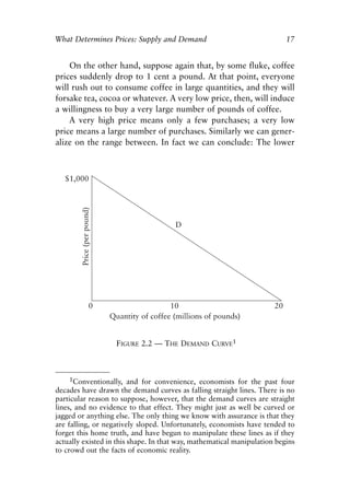 Chapter Two.qxp    8/4/2008   11:37 AM   Page 17




            What Determines Prices: Supply and Demand                                 17


                On the other hand, suppose again that, by some fluke, coffee
            prices suddenly drop to 1 cent a pound. At that point, everyone
            will rush out to consume coffee in large quantities, and they will
            forsake tea, cocoa or whatever. A very low price, then, will induce
            a willingness to buy a very large number of pounds of coffee.
                A very high price means only a few purchases; a very low
            price means a large number of purchases. Similarly we can gener-
            alize on the range between. In fact we can conclude: The lower




                               FIGURE 2.2 — THE DEMAND CURVE1



                  1Conventionally, and for convenience, economists for the past four
            decades have drawn the demand curves as falling straight lines. There is no
            particular reason to suppose, however, that the demand curves are straight
            lines, and no evidence to that effect. They might just as well be curved or
            jagged or anything else. The only thing we know with assurance is that they
            are falling, or negatively sloped. Unfortunately, economists have tended to
            forget this home truth, and have begun to manipulate these lines as if they
            actually existed in this shape. In that way, mathematical manipulation begins
            to crowd out the facts of economic reality.
 