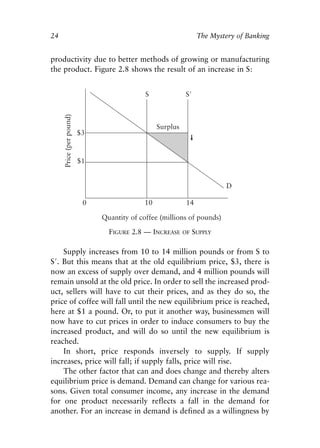 Chapter Two.qxp   8/4/2008   11:37 AM   Page 24




            24                                               The Mystery of Banking


            productivity due to better methods of growing or manufacturing
            the product. Figure 2.8 shows the result of an increase in S:




                               FIGURE 2.8 — INCREASE   OF   SUPPLY

                Supply increases from 10 to 14 million pounds or from S to
            S′. But this means that at the old equilibrium price, $3, there is
            now an excess of supply over demand, and 4 million pounds will
            remain unsold at the old price. In order to sell the increased prod-
            uct, sellers will have to cut their prices, and as they do so, the
            price of coffee will fall until the new equilibrium price is reached,
            here at $1 a pound. Or, to put it another way, businessmen will
            now have to cut prices in order to induce consumers to buy the
            increased product, and will do so until the new equilibrium is
            reached.
                In short, price responds inversely to supply. If supply
            increases, price will fall; if supply falls, price will rise.
                The other factor that can and does change and thereby alters
            equilibrium price is demand. Demand can change for various rea-
            sons. Given total consumer income, any increase in the demand
            for one product necessarily reflects a fall in the demand for
            another. For an increase in demand is defined as a willingness by
 