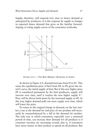Chapter Two.qxp   8/4/2008   11:37 AM   Page 27




            What Determines Prices: Supply and Demand                          27


            Supply, therefore, will respond over time to future demand as
            anticipated by producers. It is this response by supply to changes
            in expected future demand that gives us the familiar forward-
            sloping, or rising supply curves of the economics textbooks.




                    FIGURE 2.11 — THE BEEF MARKET: RESPONSE     OF   SUPPLY

                 As shown in Figure 2.9, demand increases from D to D′. This
            raises the equilibrium price of beef from 0X to 0Y, given the ini-
            tial S curve, the initial supply of beef. But if this new higher price
            0Y is considered permanent by the beef producers, supply will
            increase over time, until it reaches the new higher supply S′′.
            Price will be driven back down by the increased supply to 0Z. In
            this way, higher demand pulls out more supply over time, which
            will lower the price.
                 To return to the original change in demand, on the free mar-
            ket a rise in the demand for and price of one product will neces-
            sarily be counterbalanced by a fall in the demand for another.
            The only way in which consumers, especially over a sustained
            period of time, can increase their demand for all products is if
            consumer incomes are increasing overall, that is, if consumers
            have more money in their pockets to spend on all products. But
 