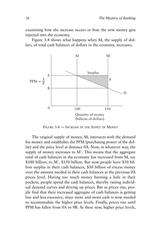 Chapter Three.qxp   8/4/2008   11:37 AM   Page 36




            36                                              The Mystery of Banking


            examining how the increase occurs or how the new money gets
            injected into the economy.
                Figure 3.4 shows what happens when M, the supply of dol-
            lars, of total cash balances of dollars in the economy, increases.




                       FIGURE 3.4 — INCREASE   IN THE   SUPPLY   OF   MONEY

                 The original supply of money, M, intersects with the demand
            for money and establishes the PPM (purchasing power of the dol-
            lar) and the price level at distance 0A. Now, in whatever way, the
            supply of money increases to M′. This means that the aggregate
            total of cash balances in the economy has increased from M, say
            $100 billion, to M′, $150 billion. But now people have $50 bil-
            lion surplus in their cash balances, $50 billion of excess money
            over the amount needed in their cash balances at the previous 0A
            prices level. Having too much money burning a hole in their
            pockets, people spend the cash balances, thereby raising individ-
            ual demand curves and driving up prices. But as prices rise, peo-
            ple find that their increased aggregate of cash balances is getting
            less and less excessive, since more and more cash is now needed
            to accommodate the higher price levels. Finally, prices rise until
            PPM has fallen from 0A to 0B. At these new, higher price levels,
 