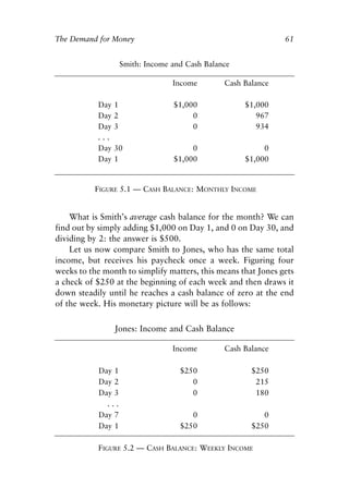 Chapter Five.qxp   8/4/2008   11:38 AM    Page 61




            The Demand for Money                                             61


                                  Smith: Income and Cash Balance

                                                Income        Cash Balance

                        Day   1                 $1,000             $1,000
                        Day   2                      0                967
                        Day   3                      0                934
                        ...
                        Day   30                     0                  0
                        Day   1                 $1,000             $1,000


                       FIGURE 5.1 — CASH BALANCE: MONTHLY INCOME


                What is Smith’s average cash balance for the month? We can
            find out by simply adding $1,000 on Day 1, and 0 on Day 30, and
            dividing by 2: the answer is $500.
                Let us now compare Smith to Jones, who has the same total
            income, but receives his paycheck once a week. Figuring four
            weeks to the month to simplify matters, this means that Jones gets
            a check of $250 at the beginning of each week and then draws it
            down steadily until he reaches a cash balance of zero at the end
            of the week. His monetary picture will be as follows:

                              Jones: Income and Cash Balance

                                                Income        Cash Balance

                        Day 1                       $250             $250
                        Day 2                          0              215
                        Day 3                          0              180
                          ...
                        Day 7                          0                0
                        Day 1                       $250             $250

                        FIGURE 5.2 — CASH BALANCE: WEEKLY INCOME
 
