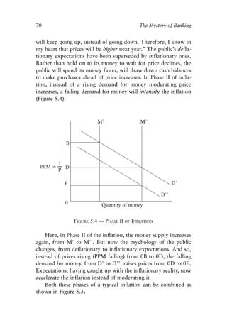 Chapter Five.qxp   8/4/2008   11:38 AM   Page 70




            70                                              The Mystery of Banking


            will keep going up, instead of going down. Therefore, I know in
            my heart that prices will be higher next year.” The public’s defla-
            tionary expectations have been superseded by inflationary ones.
            Rather than hold on to its money to wait for price declines, the
            public will spend its money faster, will draw down cash balances
            to make purchases ahead of price increases. In Phase II of infla-
            tion, instead of a rising demand for money moderating price
            increases, a falling demand for money will intensify the inflation
            (Figure 5.4).




                              FIGURE 5.4 — PHASE II   OF INFLATION


                Here, in Phase II of the inflation, the money supply increases
            again, from M′ to M′′. But now the psychology of the public
            changes, from deflationary to inflationary expectations. And so,
            instead of prices rising (PPM falling) from 0B to 0D, the falling
            demand for money, from D′ to D′′, raises prices from 0D to 0E.
            Expectations, having caught up with the inflationary reality, now
            accelerate the inflation instead of moderating it.
                Both these phases of a typical inflation can be combined as
            shown in Figure 5.5.
 