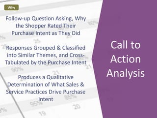Follow-up Question Asking, Why
the Shopper Rated Their
Purchase Intent as They Did
Responses Grouped & Classified
into Sim...