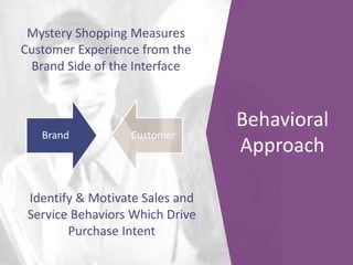 Behavioral
Approach
Brand Customer
Mystery Shopping Measures
Customer Experience from the
Brand Side of the Interface
Iden...