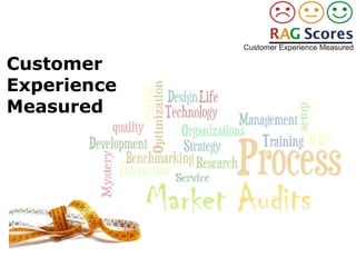 Customer
Experience
Measured
 
