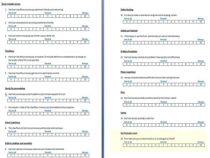 mystery shopping how great companies design and manage an effective mystery shopper form