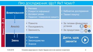 15.05.2018 Споживче кредитування в Україні: будуємо мости між законом та практикою 2
ПРО ДОСЛІДЖЕННЯ: ЩО? ЯК? ЧОМУ?
ВИМІРЮ...
