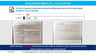 15.05.2018 Споживче кредитування в Україні: будуємо мости між законом та практикою 7
ІНФОРМАТИВНІСТЬ ПАСПОРТІВ
Такий паспо...