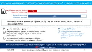15.05.2018 Споживче кредитування в Україні: будуємо мости між законом та практикою 6
«ЧИ МОЖНА ОТРИМАТИ ПАСПОРТ СПОЖИВЧОГО КРЕДИТУ»? – ШАНСИ НЕВЕЛИКІ, АЛЕ Є
Більшість фінансових установ не виконують норми ст. 9 Закону щодо надання інформації
ДО укладення договору
90%
Мали паспорт після
укладення договору
Було надано паспорт на етапі
первинної консультації 15%
Інколи відсилають на веб-сайт фінансової установи, але часто кажуть, що паспортів
немає/недоступні
Говорять таємні покупці:
«Образец паспорта кредита не предоставила, сказала,
что у нее нет, а в другой отдел не может сейчас
дозвонится.»
«Сотрудник все говорила на словах. Образец
договора и паспорт кредита не выдают в банке.»
Позитивні відгуки:
«Сотрудник ответила на все
вопросы, выдала график график
погашения кредита и паспорт
кредита.»
 