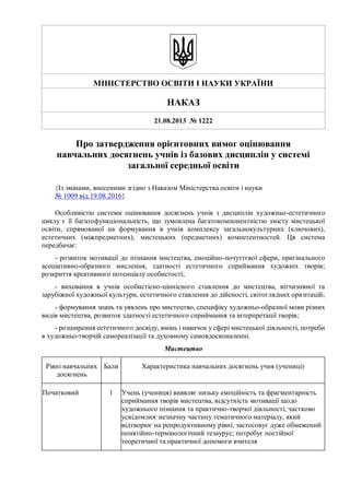 МІНІСТЕРСТВО ОСВІТИ І НАУКИ УКРАЇНИ
НАКАЗ
21.08.2013 № 1222
Про затвердження орієнтовних вимог оцінювання
навчальних досягнень учнів із базових дисциплін у системі
загальної середньої освіти
{Із змінами, внесеними згідно з Наказом Міністерства освіти і науки
№ 1009 від 19.08.2016}
Особливістю системи оцінювання досягнень учнів з дисциплін художньо-естетичного
циклу є її багатофункціональність, що зумовлена багатокомпонентністю змісту мистецької
освіти, спрямованої на формування в учнів комплексу загальнокультурних (ключових),
естетичних (міжпредметних), мистецьких (предметних) компетентностей. Ця система
передбачає:
- розвиток мотивації до пізнання мистецтва, емоційно-почуттєвої сфери, оригінального
асоціативно-образного мислення, здатності естетичного сприймання художніх творів;
розкриття креативного потенціалу особистості;
- виховання в учнів особистісно-ціннісного ставлення до мистецтва, вітчизняної та
зарубіжної художньої культури, естетичного ставлення до дійсності, світоглядних орієнтацій;
- формування знань та уявлень про мистецтво, специфіку художньо-образної мови різних
видів мистецтва, розвиток здатності естетичного сприймання та інтерпретації творів;
- розширення естетичного досвіду, вмінь і навичок у сфері мистецької діяльності, потреби
в художньо-творчій самореалізації та духовному самовдосконаленні.
Мистецтво
Рівні навчальних
досягнень
Бали Характеристика навчальних досягнень учня (учениці)
Початковий 1 Учень (учениця) виявляє низьку емоційність та фрагментарність
сприймання творів мистецтва, відсутність мотивації щодо
художнього пізнання та практично-творчої діяльності; частково
усвідомлює незначну частину тематичного матеріалу, який
відтворює на репродуктивному рівні; застосовує дуже обмежений
понятійно-термінологічний тезаурус; потребує постійної
теоретичної та практичної допомоги вчителя
 