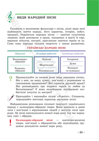 • 23 •
ВИДИ НАРОДНОЇ ПІСНІ
Головною в музичному фольклорі є пісня, різні види якої
відбивають життя народу, його характер, історію, побут,
традиції. Українська народна пісня — одвічна супутниця
людини: вона допомагає в праці, підтримує в щасті й горі,
виражає почуття, настрої, прославляє звитяги героїв та ін.
Саме тому народна пісенна творчість є такою розмаїтою.
Календарно-
обрядові
Історичні
Думи
Козацькі
та чумацькі
Родинно-
обрядові
Жартівливі
Ліричні
Танцювальні
УКРАЇНСЬКІ НАРОДНІ ПІСНІ
Обрядові Суспільно-побутові
Родинно-побутові
Проаналізуйте за схемою різні види народних пісень.
Які з них, на вашу думку, пов’язані з родинними та
святковими традиціями? Які сприяли дружній праці?
Які розповідають про подвиги героїв та любов до
Батьківщини? У яких якнайкраще відображені осо-
бистісні почуття та настрої?
Пригадайте і виконайте пісню «Україні». Співаючи,
передавайте жестами характер звучання пісні.
Найдавнішим різновидом пісенної творчості українського
народу є календарно-обрядові твори. Вони виникли в давні
часи і пов’язані з віруваннями людей у могутні сили при-
роди. Ці пісні виконувалися певної пори року під час народ-
них свят і обрядів.
Календарно-обрядові пісні — поетично-музичні
твори, пов’язані з обрядовістю або відповідною тру-
довою діяльністю певної пори року.
П
і
д
р
у
ч
н
и
к
В
и
д
а
в
н
и
ц
т
в
о
"
Р
а
н
о
к
"
 