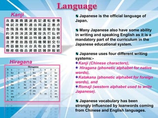 Japanese is the official language of
Japan.
Many Japanese also have some ability
in writing and speaking English as it is a
mandatory part of the curriculum in the
Japanese educational system.
Japanese uses four different writing
systems:-
Kanji (Chinese characters),
Hiragana (phonetic alphabet for native
words),
Katakana (phonetic alphabet for foreign
words), and
Romaji (western alphabet used to write
Japanese).
Japanese vocabulary has been
strongly influenced by loanwords coming
from Chinese and English languages.
Kanji
Hiragana
 