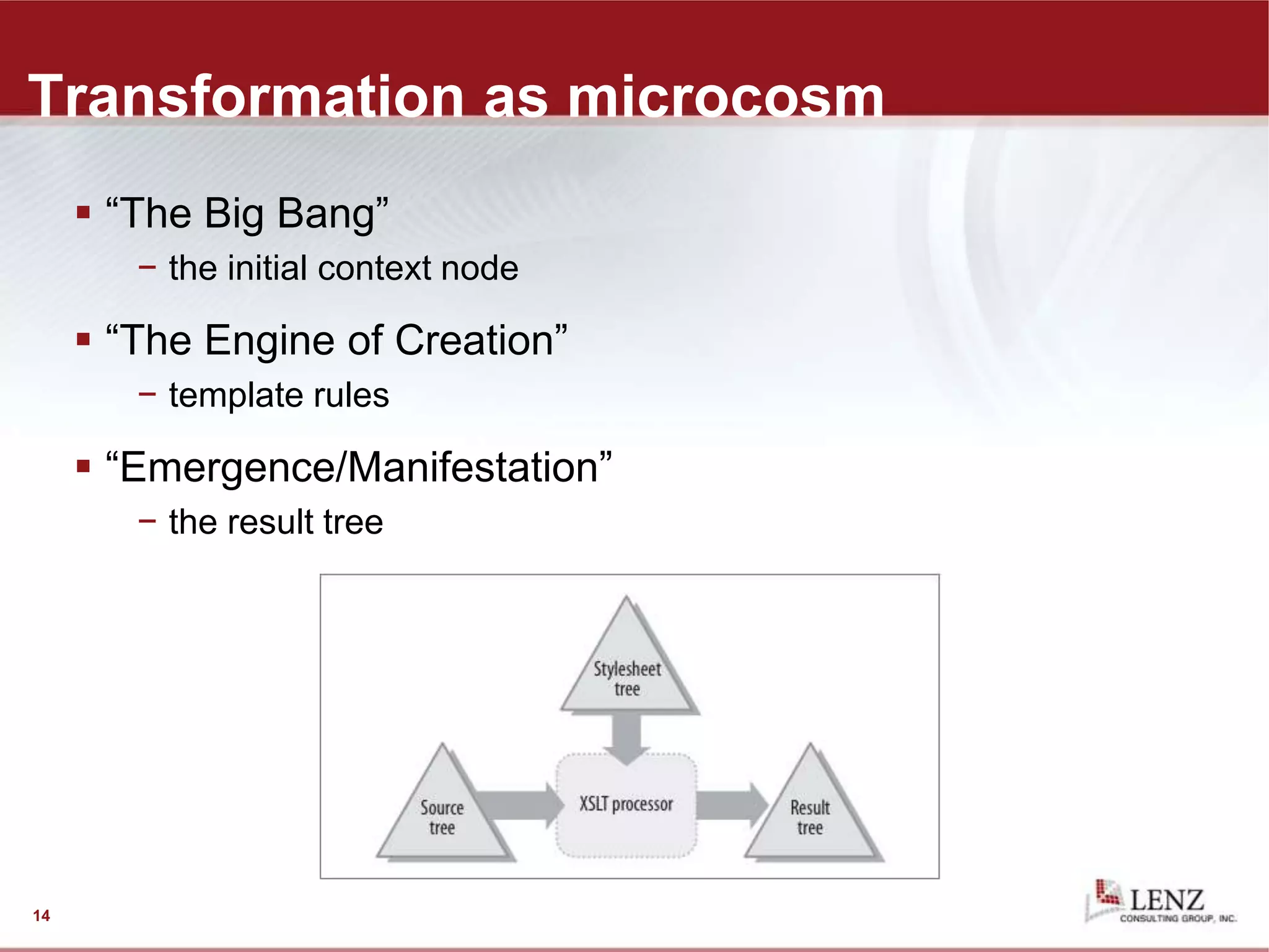 Transformation as microcosm
 “The Big Bang”
− the initial context node
 “The Engine of Creation”
− template rules
 “Emergence/Manifestation”
− the result tree
14
 