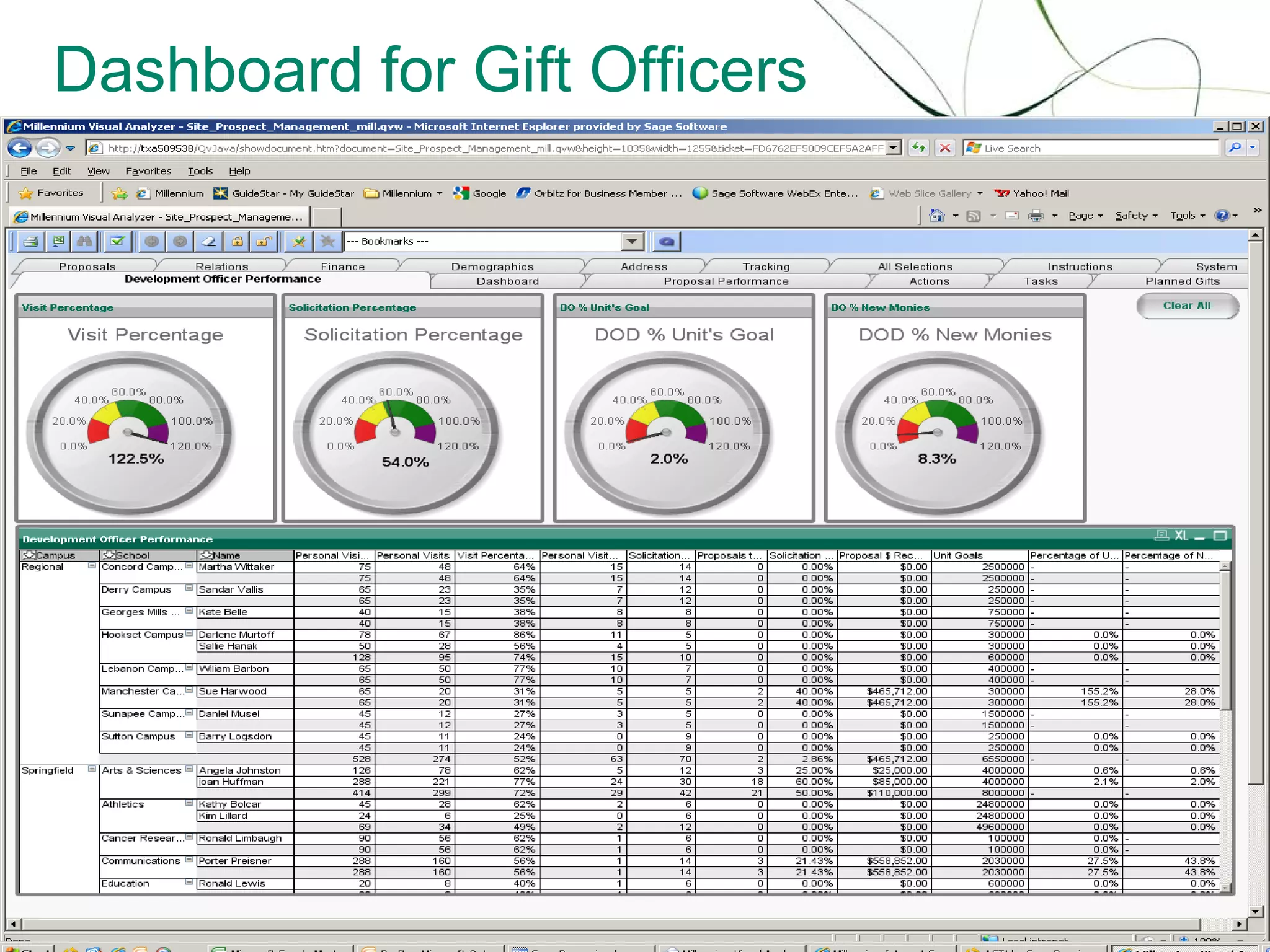 Dashboard for Gift Officers




                    16
 