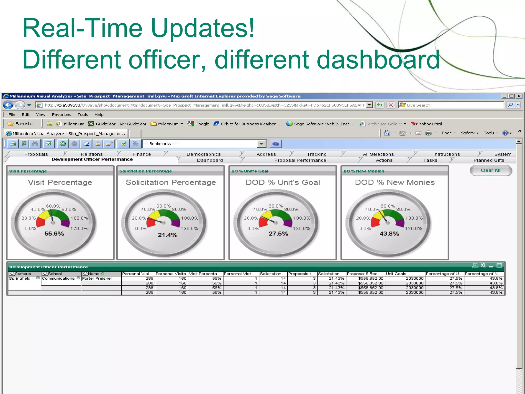 Real-Time Updates!
Different officer, different dashboard




                     17
 