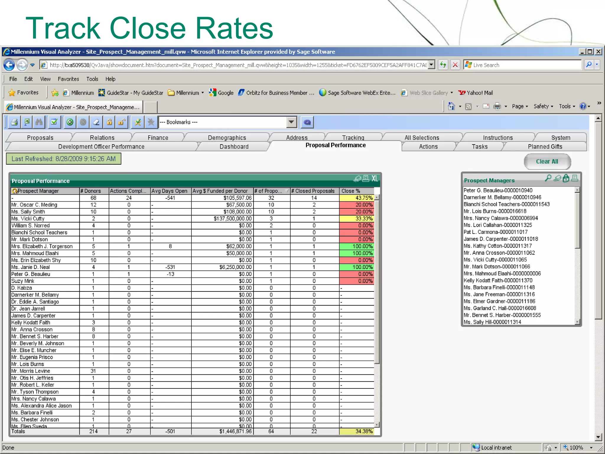 Track Close Rates




                    18
 