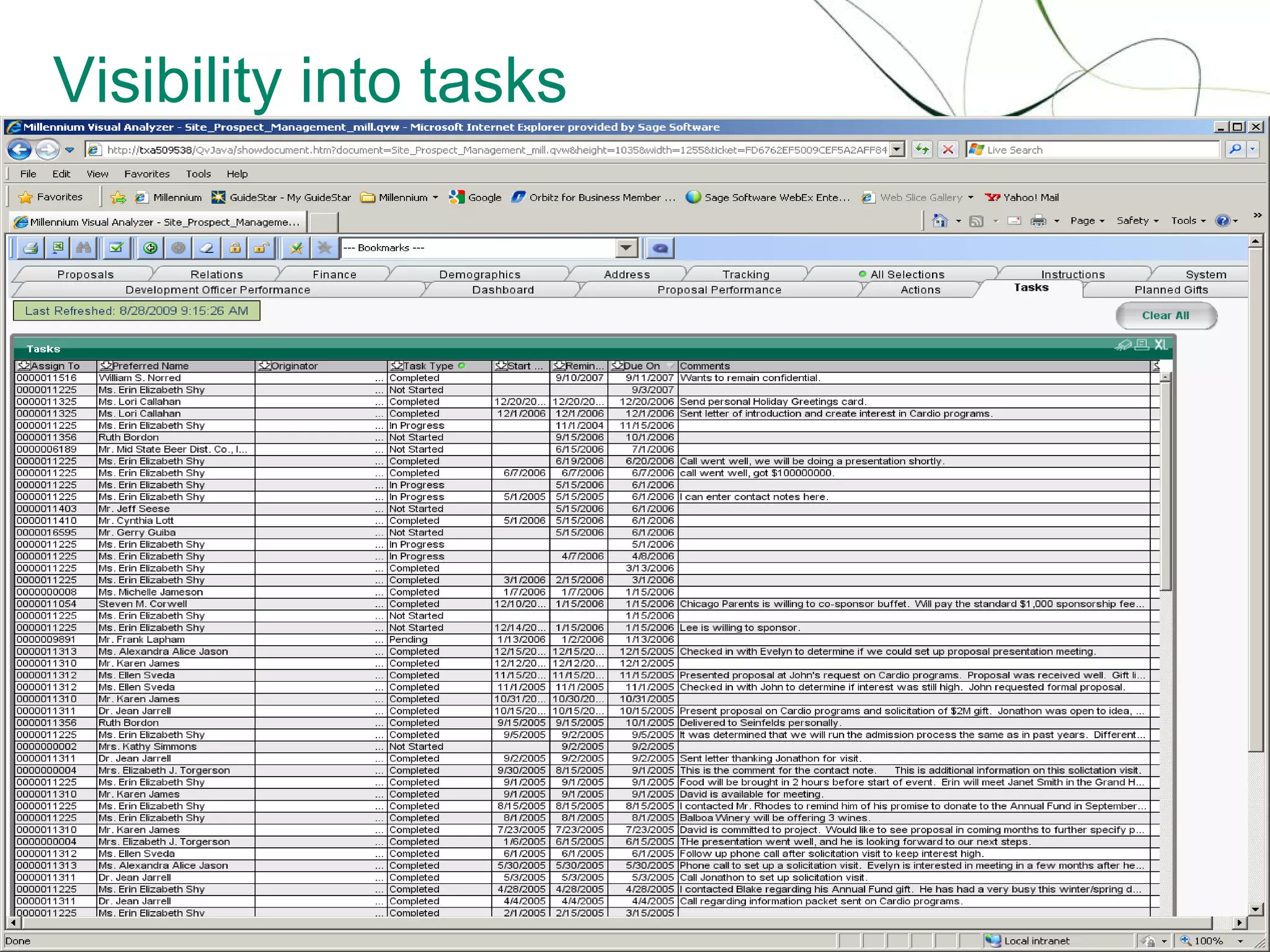 Visibility into tasks




                        19
 