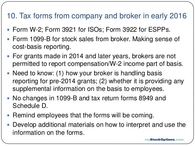 Stock options for undiversified executives pdf