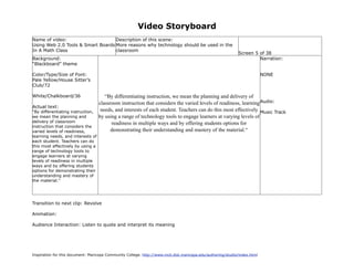 Video Storyboard
Name of video:                     Description of this scene:
Using Web 2.0 Tools & Smart Boards More reasons why technology should be used in the
In A Math Class                    classroom
                                                                                                             Screen 5 of 38
Background:                                                                                                           Narration:
“Blackboard” theme

Color/Type/Size of Font:                                                                                                   NONE
Pale Yellow/House Sitter’s
Club/72

White/Chalkboard/36                   “By differentiating instruction, we mean the planning and delivery of
                                   classroom instruction that considers the varied levels of readiness, learning Audio:
Actual text:
“By differentiating instruction,    needs, and interests of each student. Teachers can do this most effectively Music Track
we mean the planning and           by using a range of technology tools to engage learners at varying levels of
delivery of classroom                    readiness in multiple ways and by offering students options for
instruction that considers the
varied levels of readiness,              demonstrating their understanding and mastery of the material.“
learning needs, and interests of
each student. Teachers can do
this most effectively by using a
range of technology tools to
engage learners at varying
levels of readiness in multiple
ways and by offering students
options for demonstrating their
understanding and mastery of
the material.“




Transition to next clip: Revolve

Animation:

Audience Interaction: Listen to quote and interpret its meaning




Inspiration for this document: Maricopa Community College. http://www.mcli.dist.maricopa.edu/authoring/studio/index.html
 