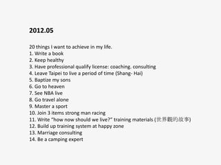 2012.05
20 things I want to achieve in my life.
1. Write a book
2. Keep healthy
3. Have professional qualify license: coaching. consulting
4. Leave Taipei to live a period of time (Shang- Hai)
5. Baptize my sons
6. Go to heaven
7. See NBA live
8. Go travel alone
9. Master a sport
10. Join 3 items strong man racing
11. Write how now should we live? training materials (^Ĺ)
12. Build up training system at happy zone
13. Marriage consulting
14. Be a camping expert

 