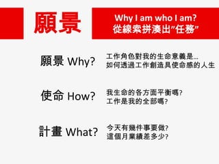 

Why I am who I am?
ľƴ΄ա

 Why?

ɫҵxǡ
͸^ʹе

ʹ How?

ĸƽ?
ҵȫ?

Ӌ What?

Ў׼Ҫ?
@I?

 