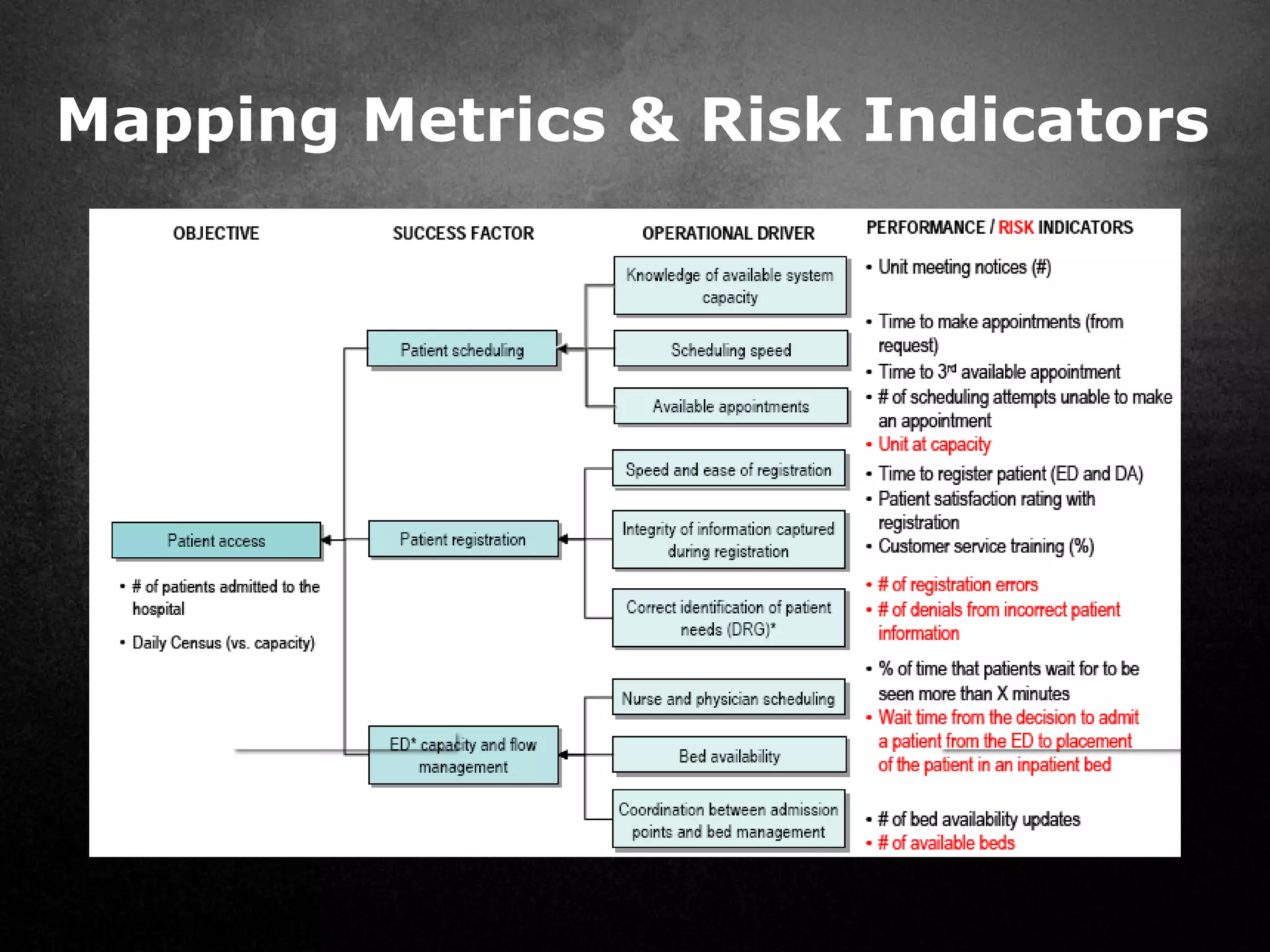 Mapping Metrics & Risk Indicators




Source: Palladium
 