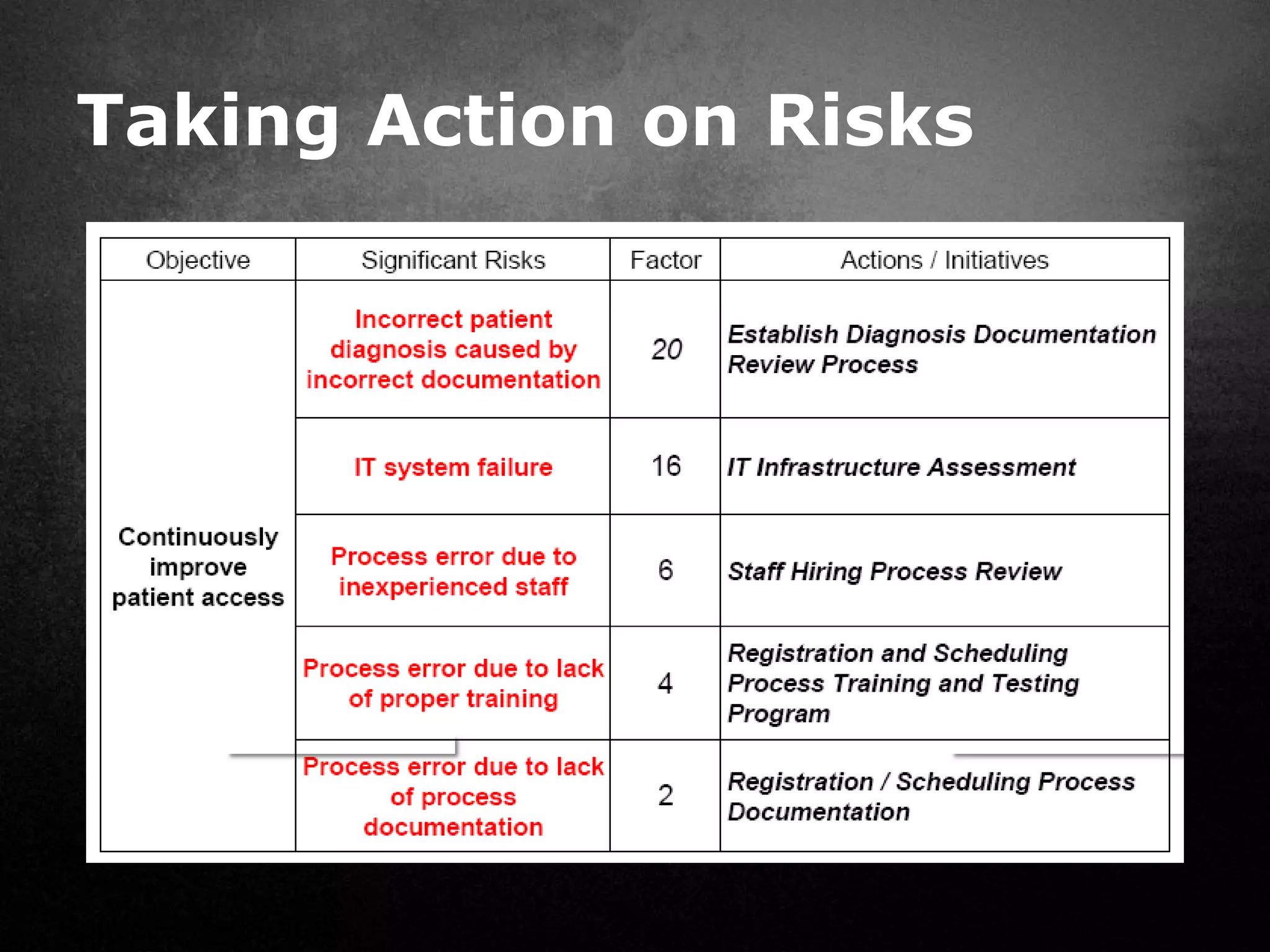 Taking Action on Risks




Source: Palladium
 