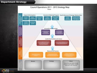 Department Strategy
 