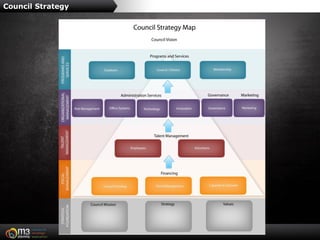 Council Strategy
 